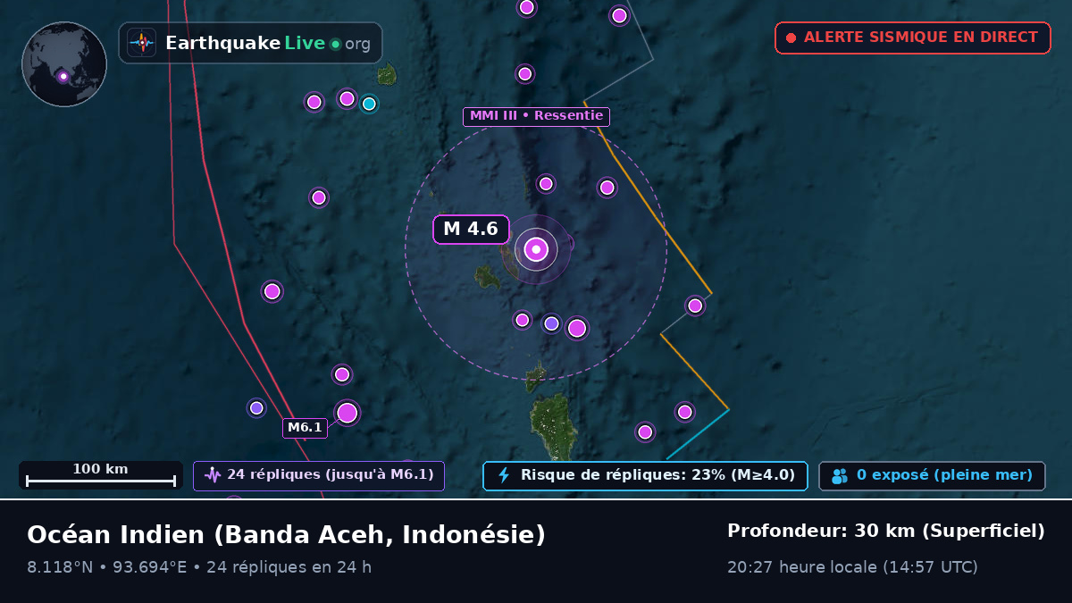 Océan Indien (Indonésie)