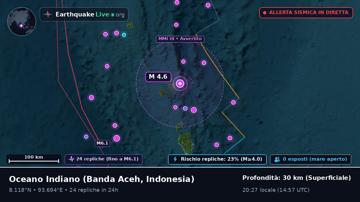 Oceano Indiano (Indonesia)