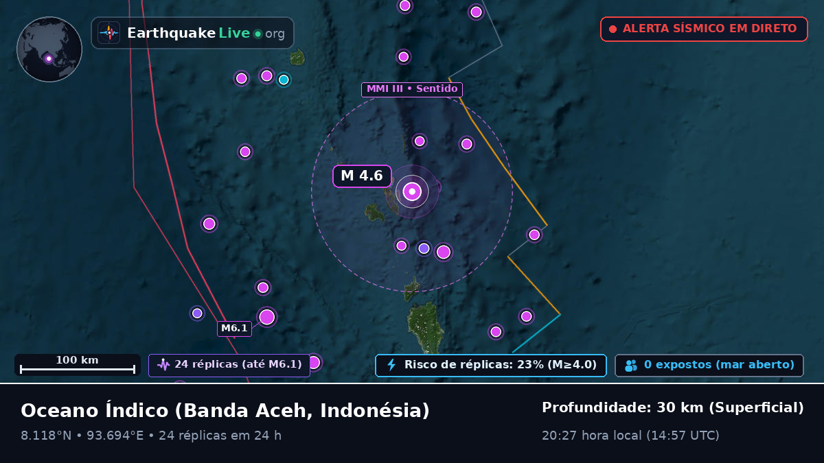 Oceano Índico (Indonésia)
