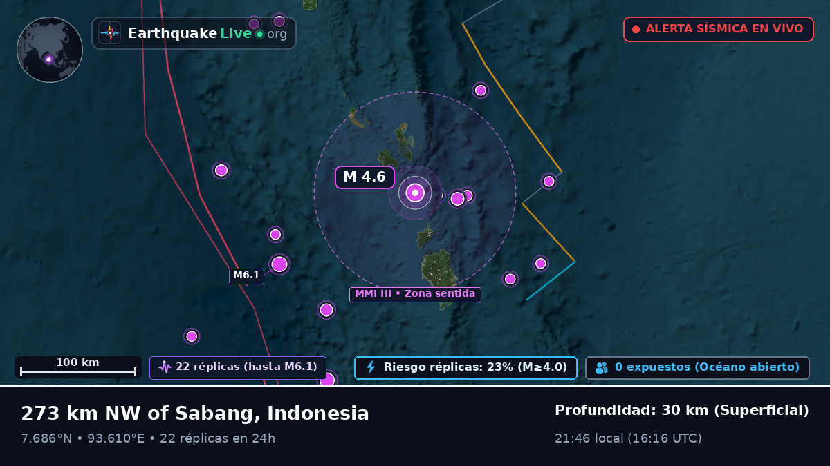 Océano Índico (Indonesia)