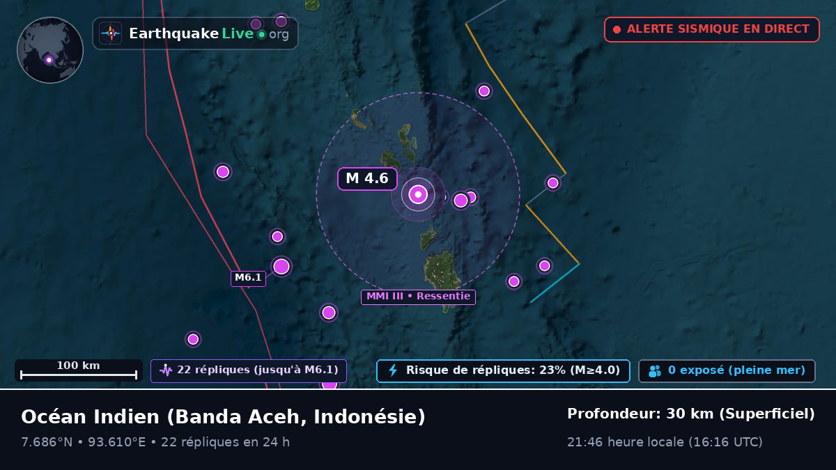 Océan Indien (Indonésie)