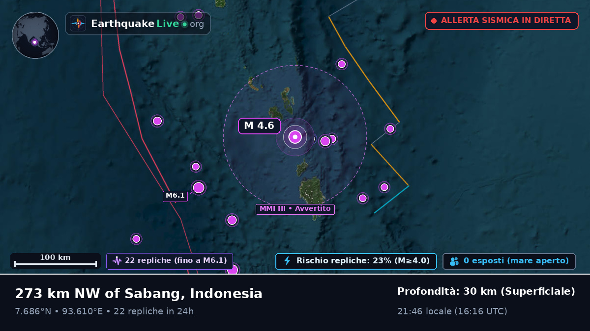 Oceano Indiano (Indonesia)