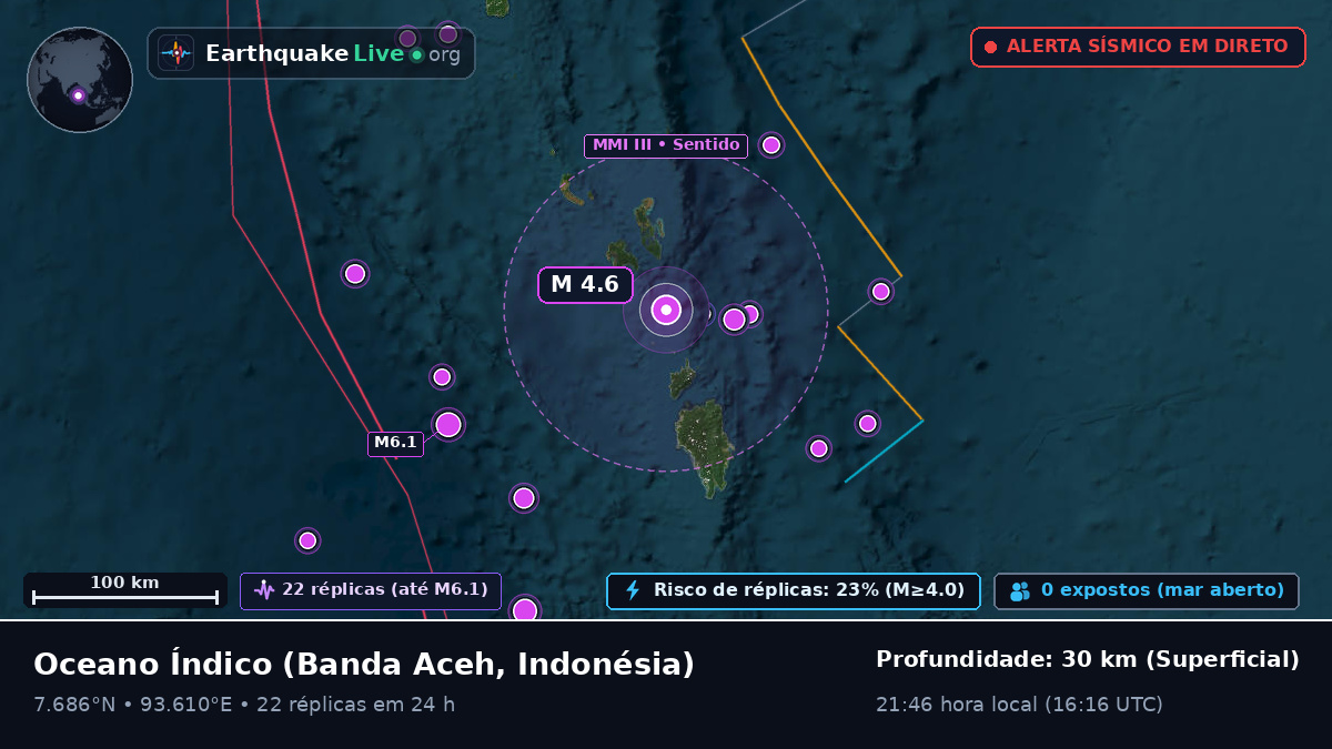 Oceano Índico (Indonésia)