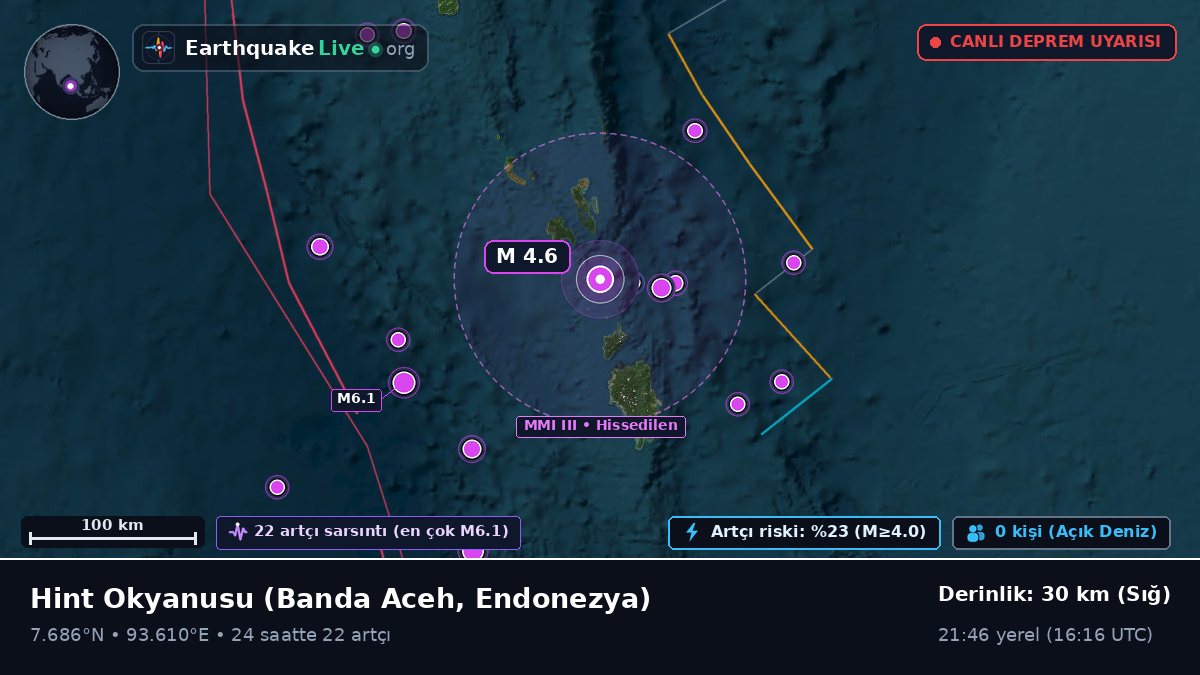 Hint Okyanusu (Endonezya)