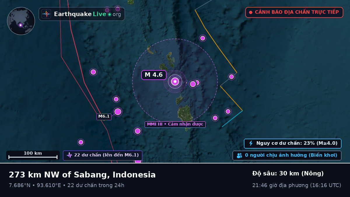 Ấn Độ Dương (Indonesia)