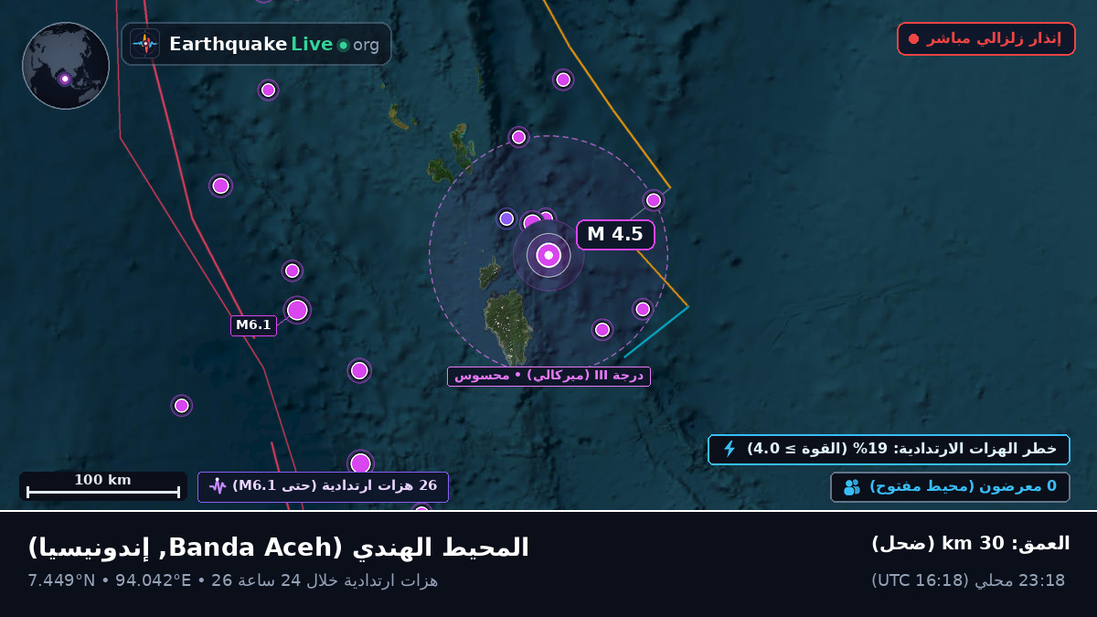 المحيط الهندي (إندونيسيا)