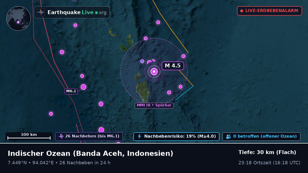 Indischer Ozean (Indonesien)