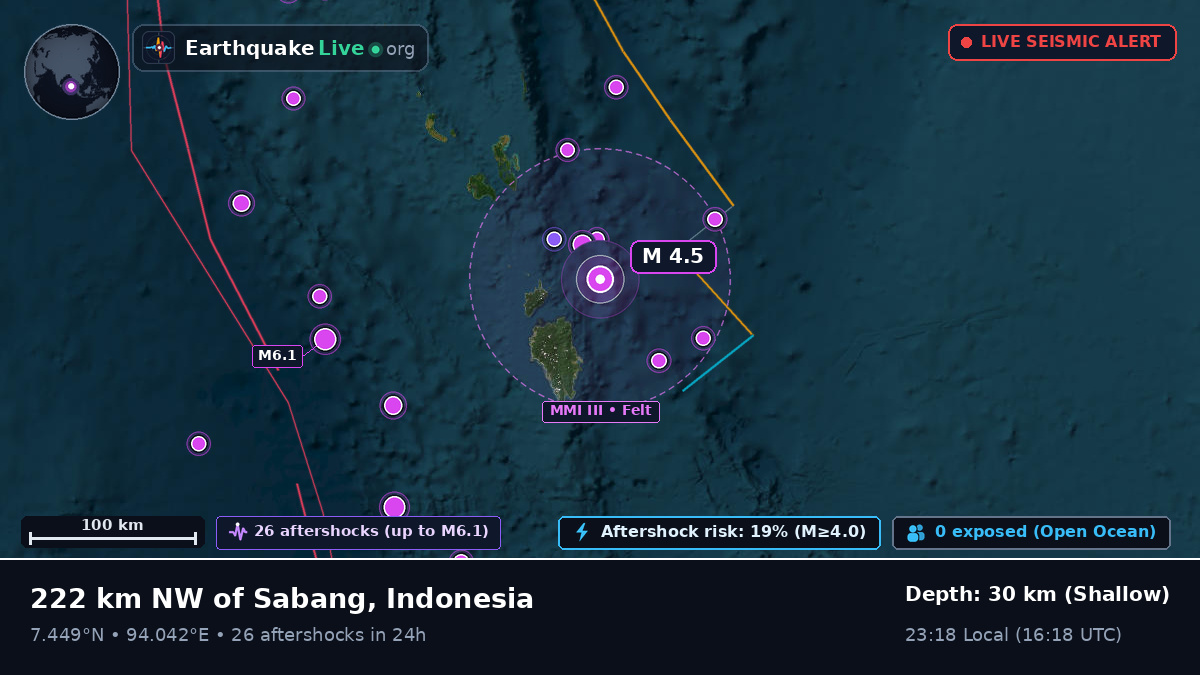 Indian Ocean (Indonesia)
