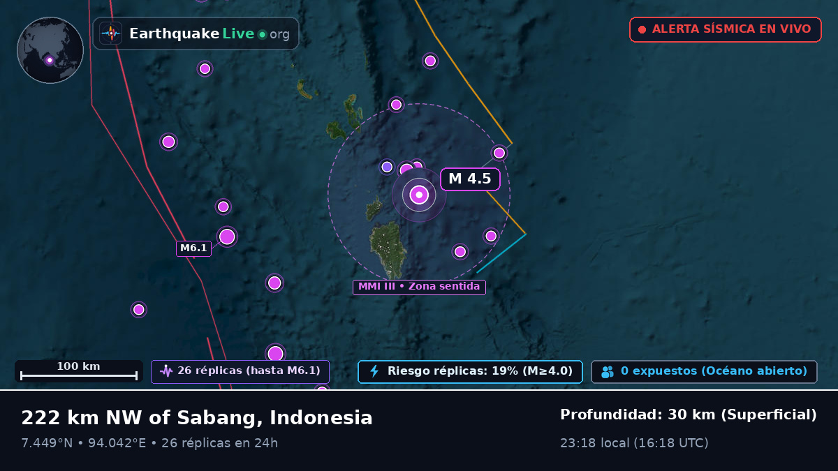 Océano Índico (Indonesia)