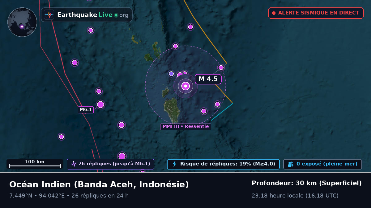 Océan Indien (Indonésie)