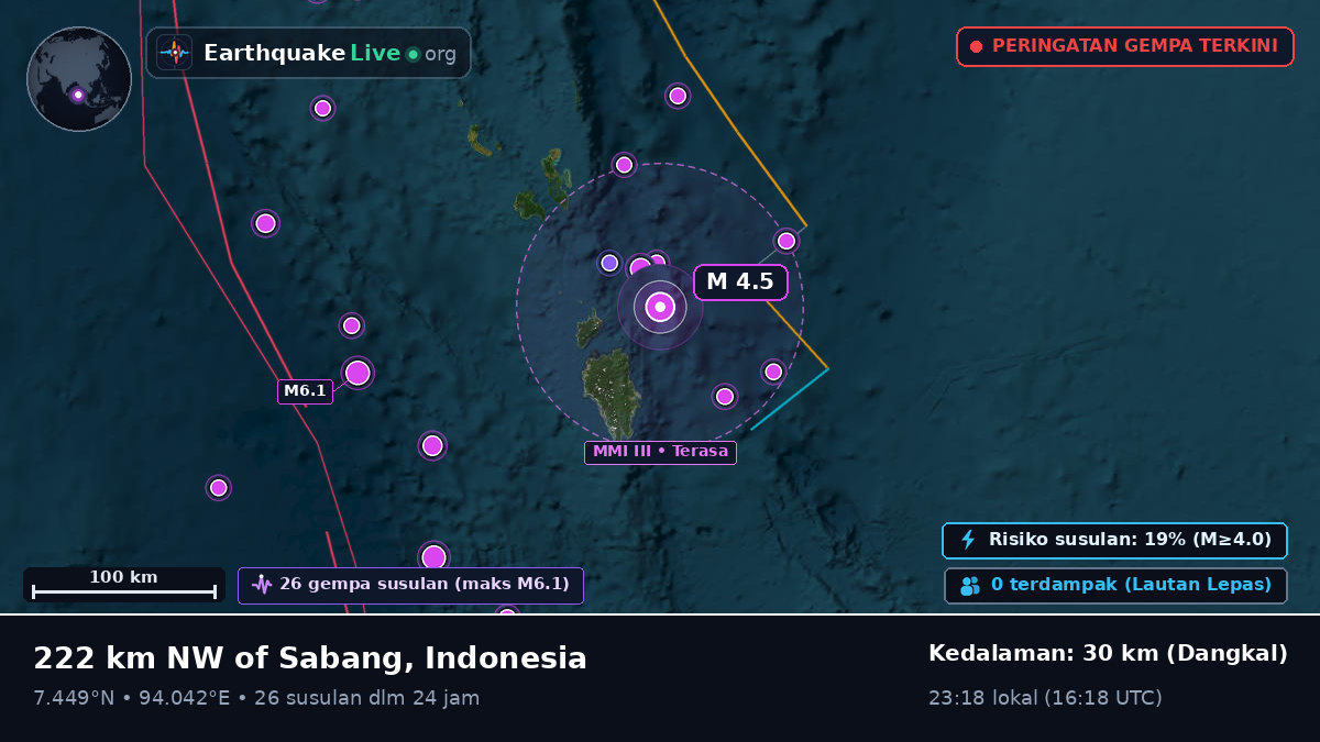 Samudra Hindia (Indonesia)