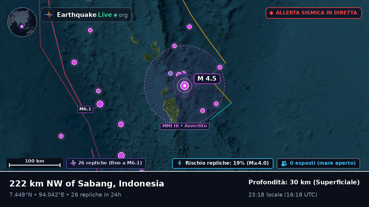 Oceano Indiano (Indonesia)