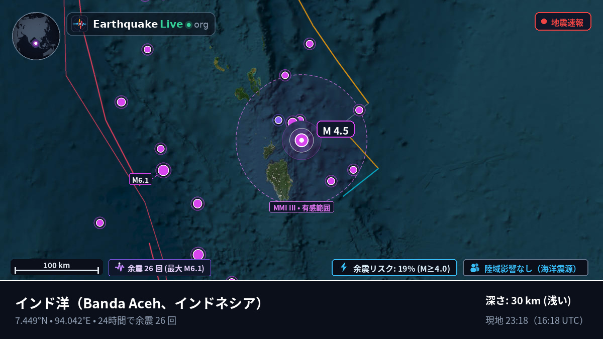 インド洋 (インドネシア)