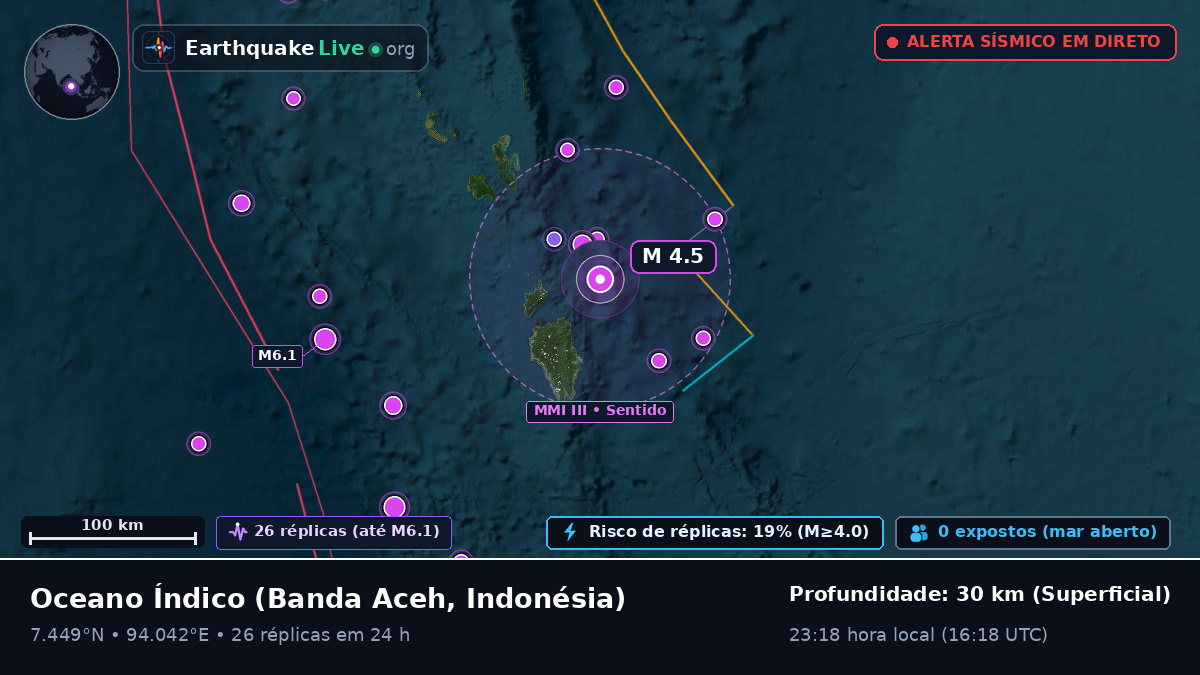 Oceano Índico (Indonésia)