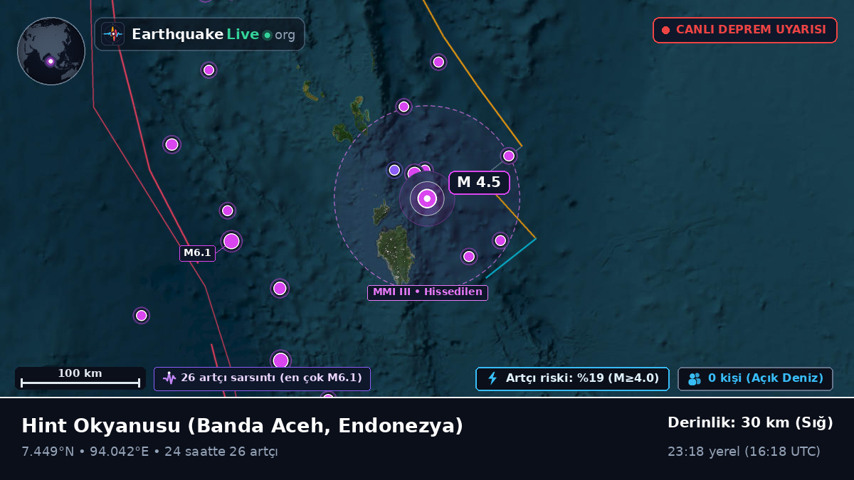 Hint Okyanusu (Endonezya)
