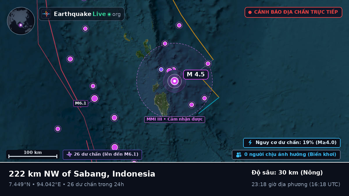 Ấn Độ Dương (Indonesia)