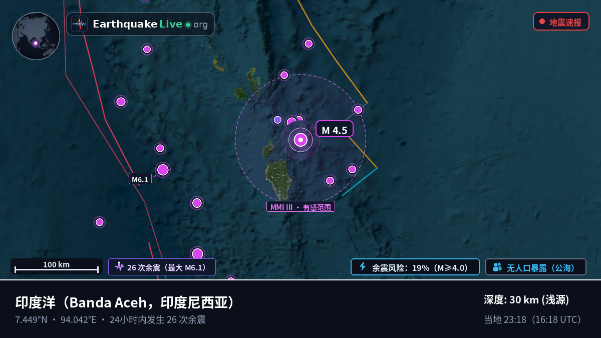 印度洋 (印度尼西亚)