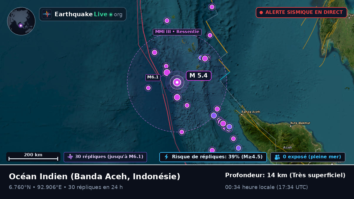 Océan Indien (Indonésie)