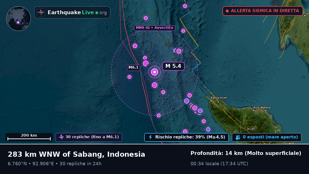 Oceano Indiano (Indonesia)