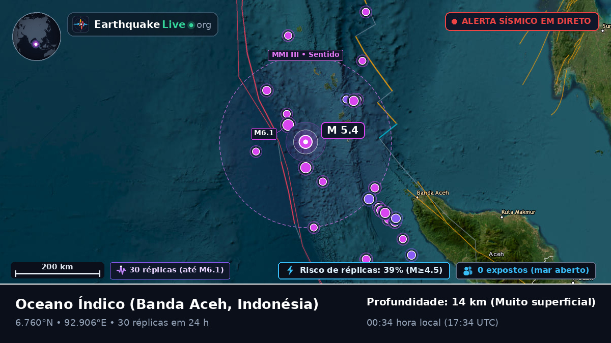 Oceano Índico (Indonésia)