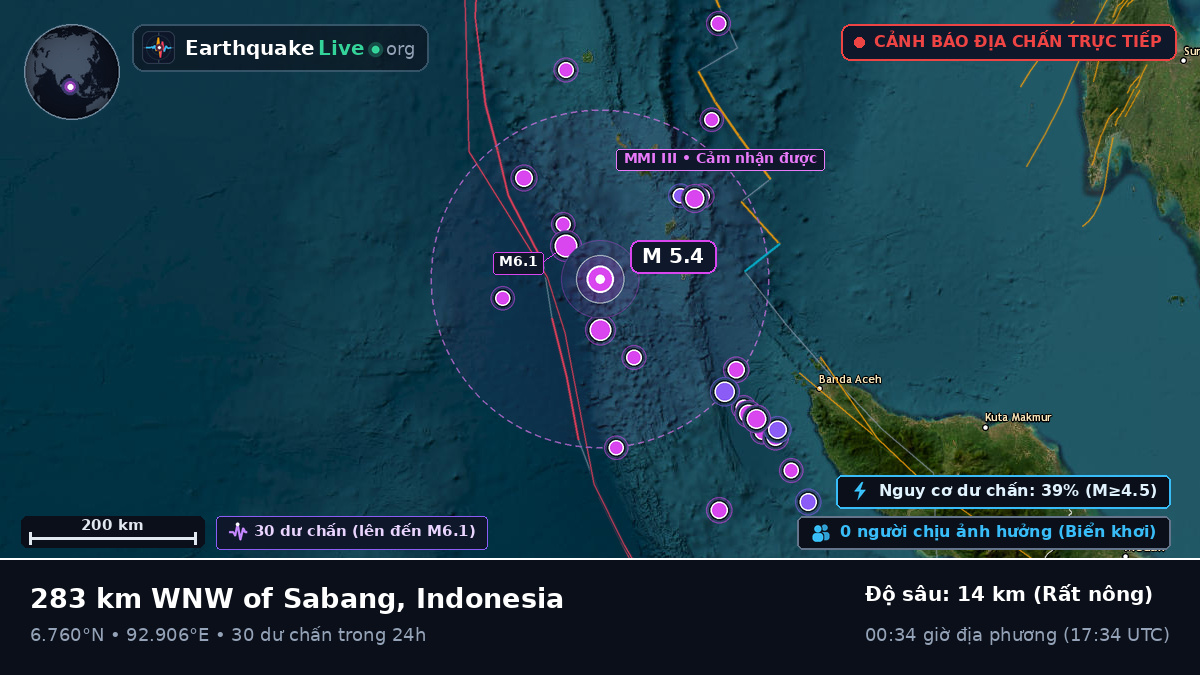 Ấn Độ Dương (Indonesia)
