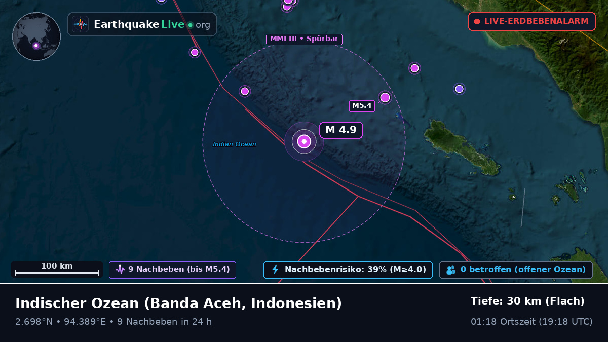 Indischer Ozean (Indonesien)