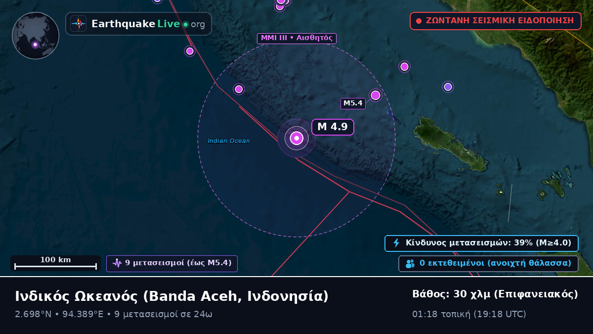 Ινδικός Ωκεανός (Ινδονησία)