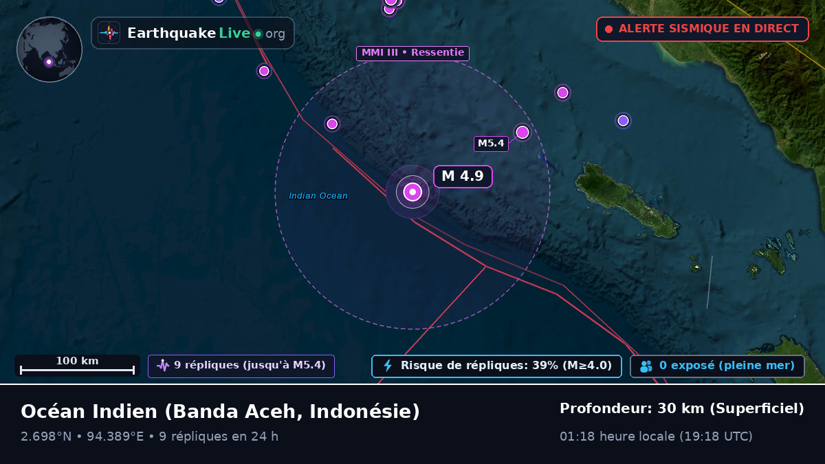Océan Indien (Indonésie)