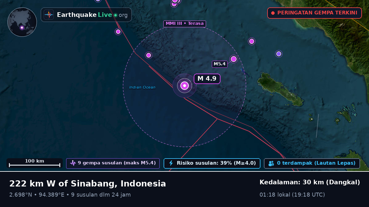 Samudra Hindia (Indonesia)