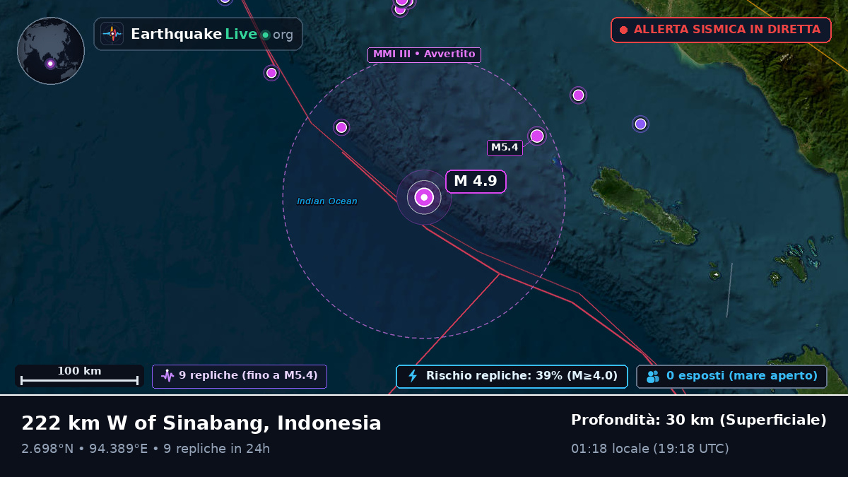 Oceano Indiano (Indonesia)