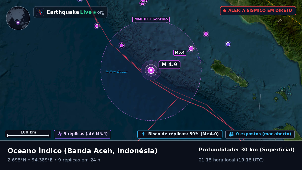 Oceano Índico (Indonésia)