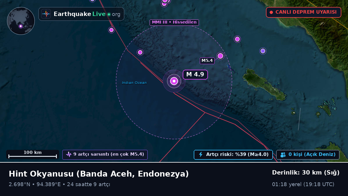 Hint Okyanusu (Endonezya)