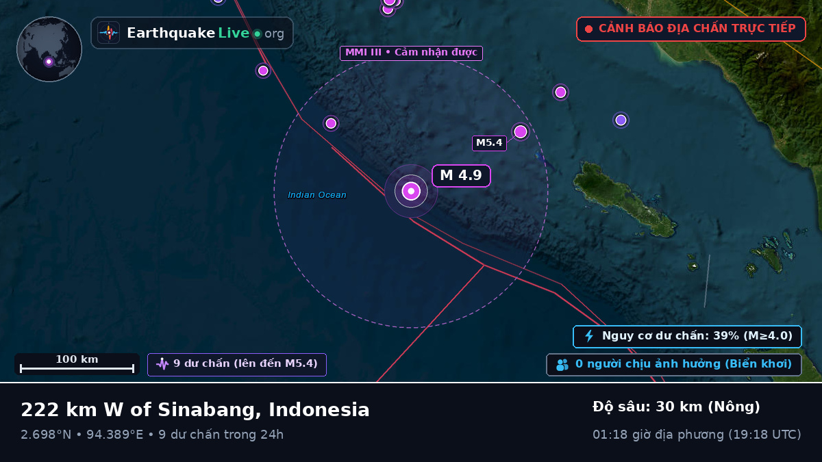 Ấn Độ Dương (Indonesia)