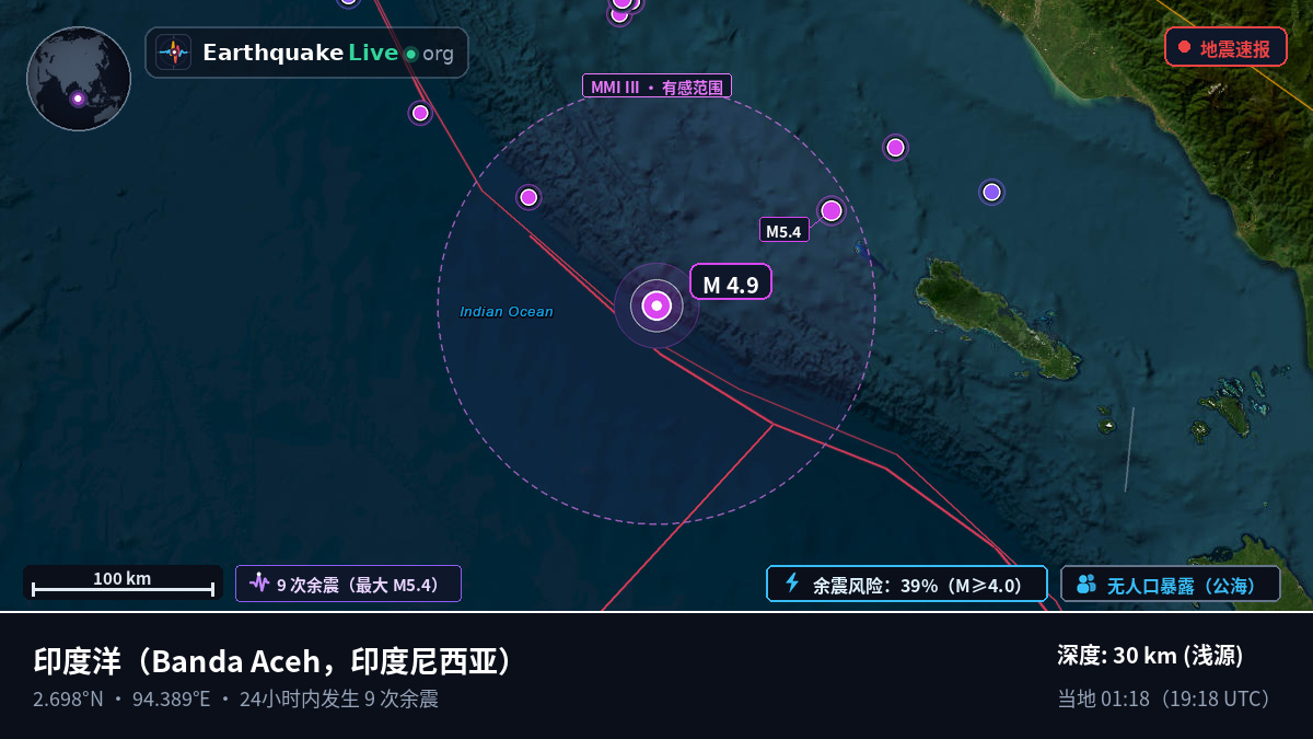 印度洋 (印度尼西亚)