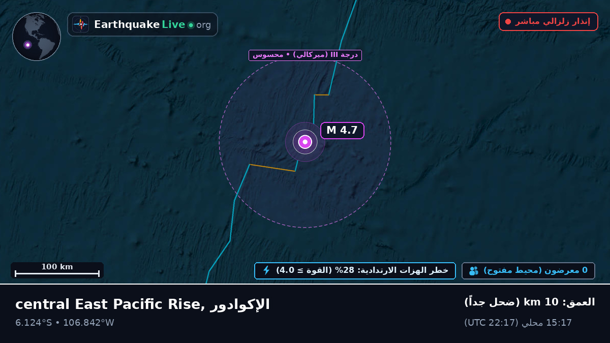 جنوب المحيط الهادئ (الإكوادور)