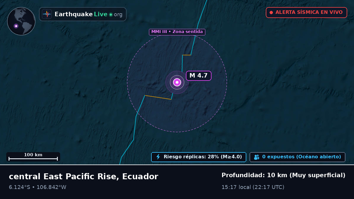 Océano Pacífico Sur (Ecuador)