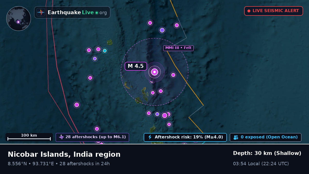Indian Ocean (India)