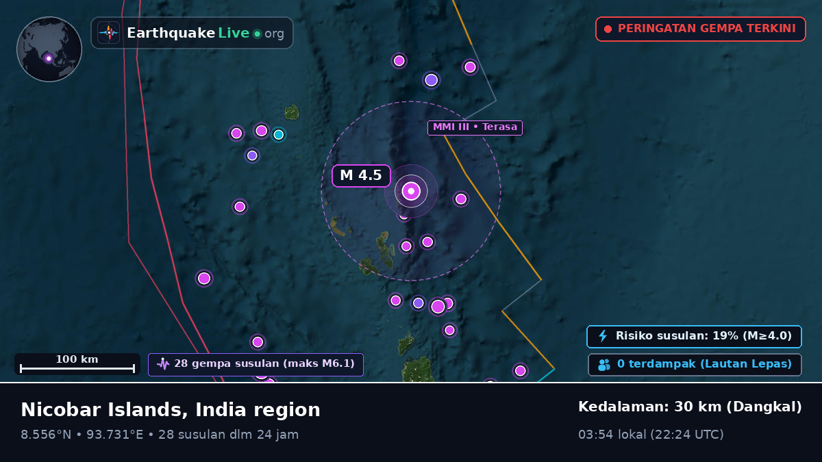 Samudra Hindia (India)