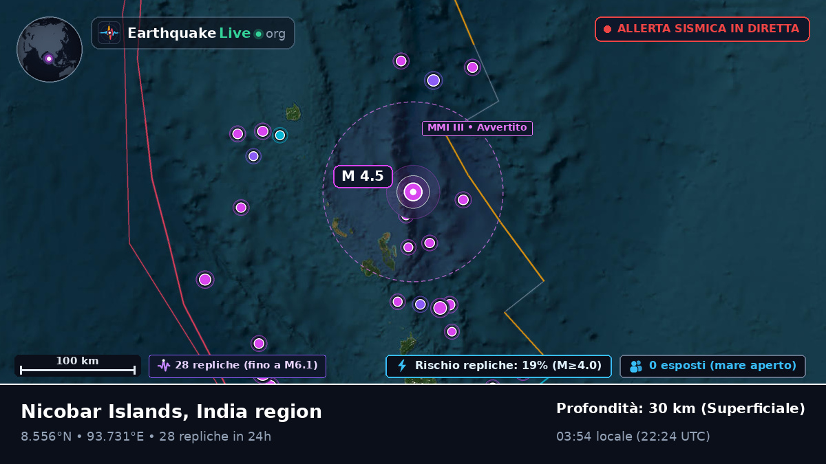 Oceano Indiano (India)