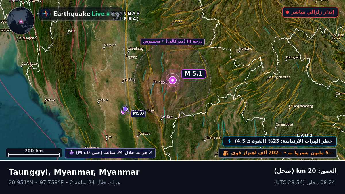Shan, Myanmar