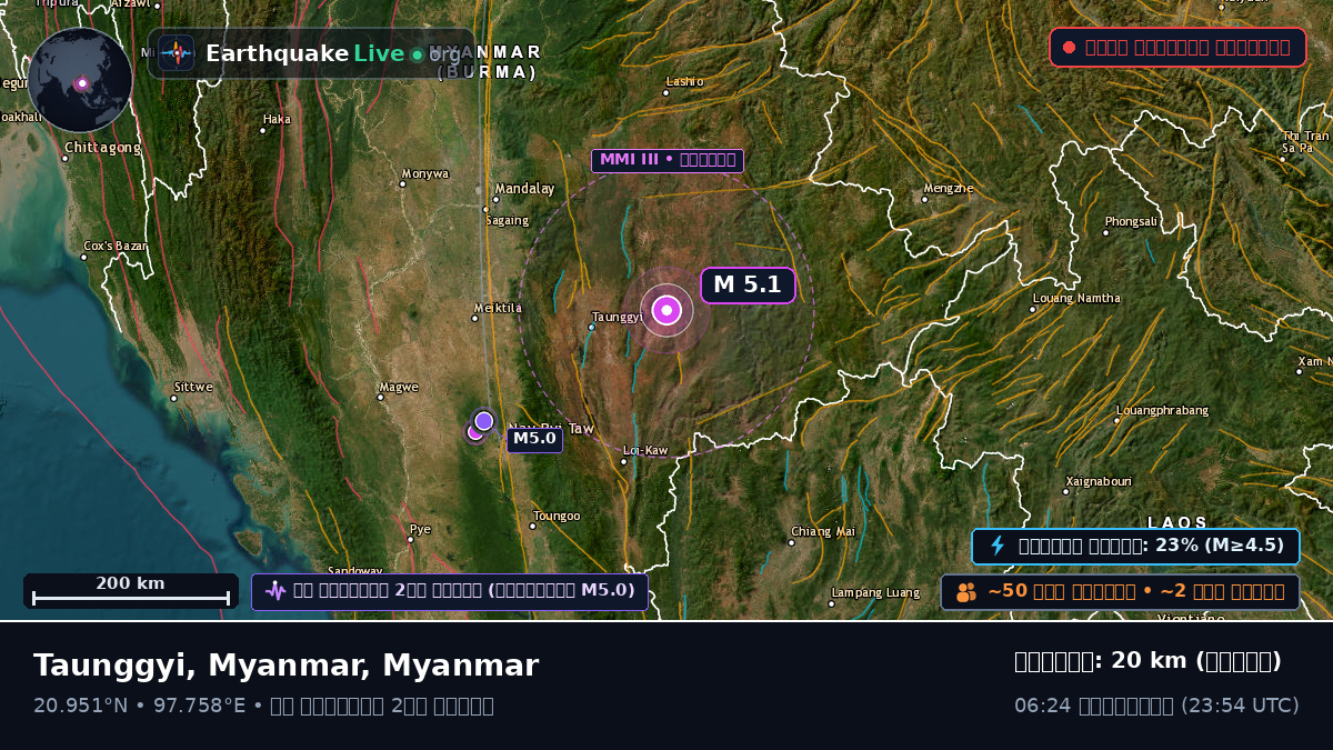 Shan, Myanmar