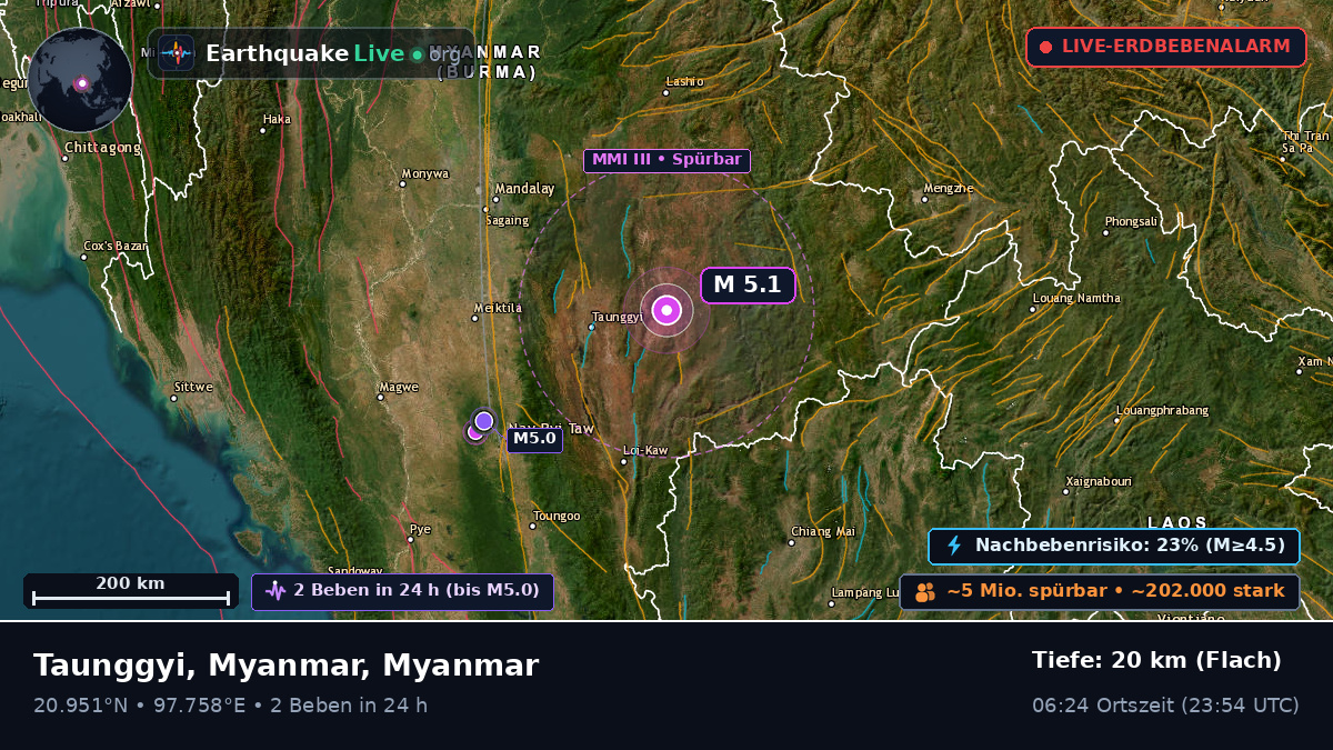Shan, Myanmar