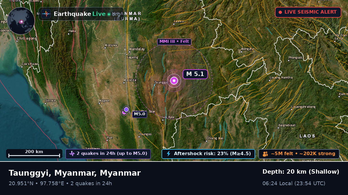 Shan, Myanmar