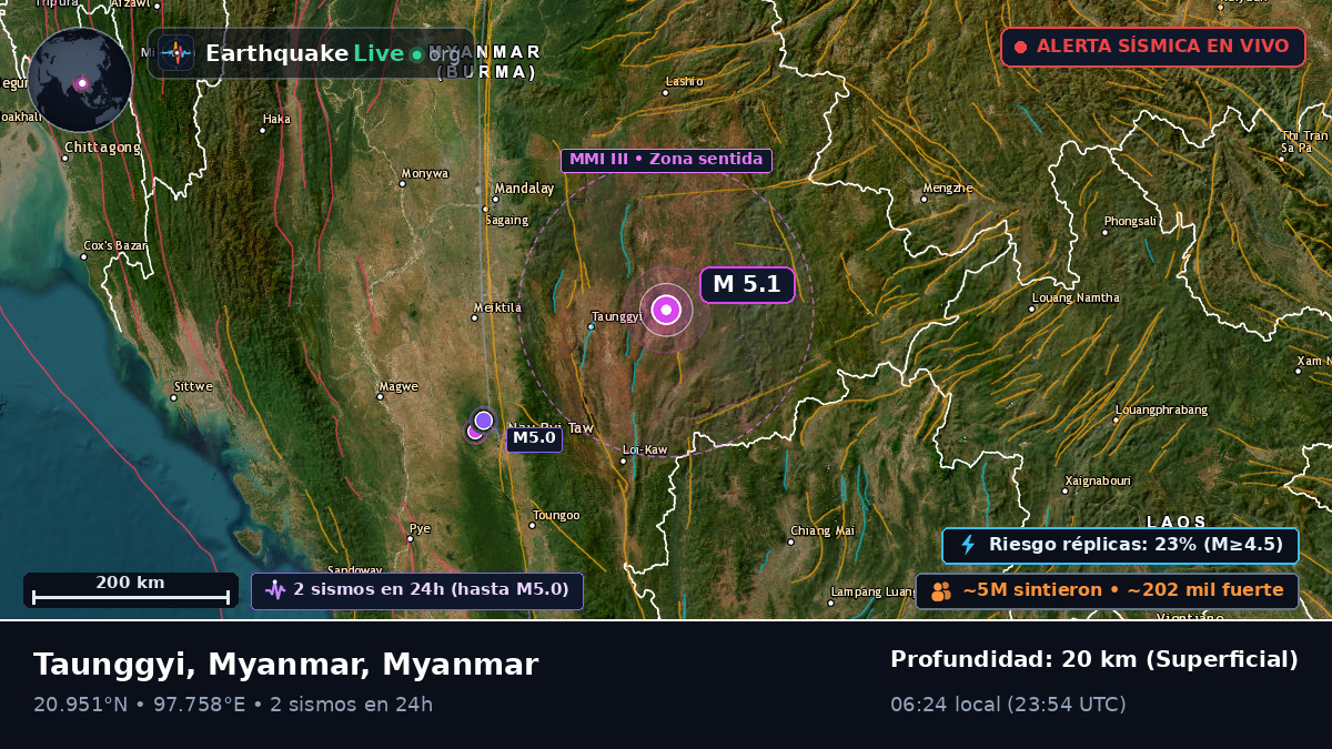 Shan, Myanmar