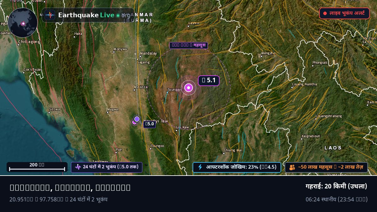Shan, Myanmar