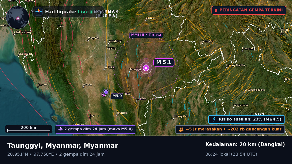 Shan, Myanmar