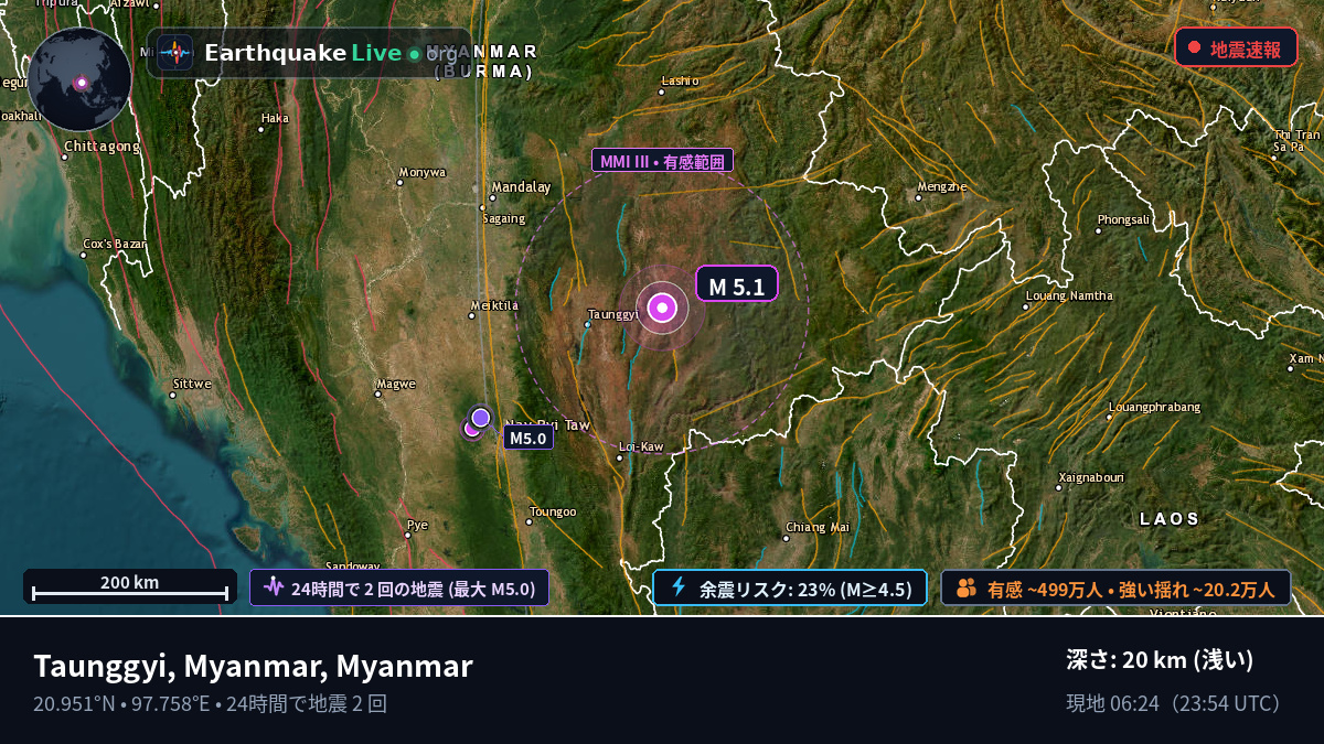 Shan, Myanmar