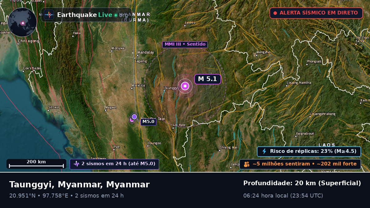 Shan, Myanmar