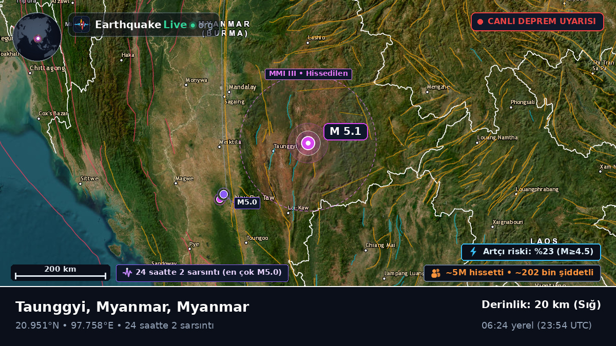 Shan, Myanmar