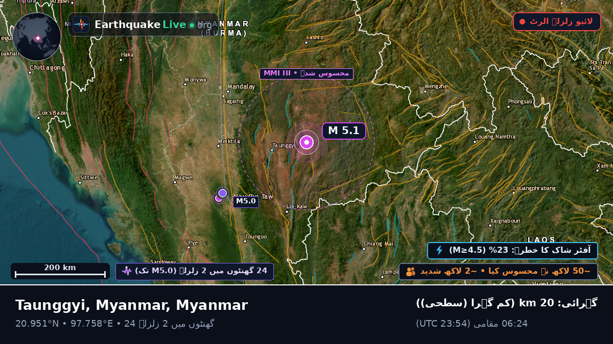 Shan, Myanmar